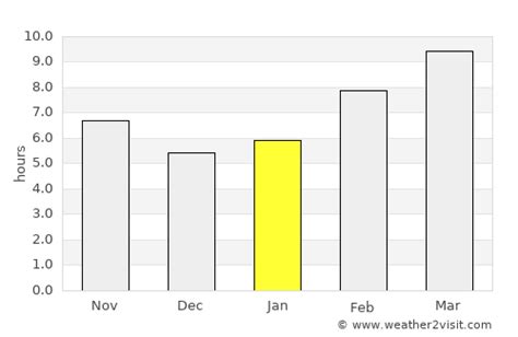 Fairfield Weather in January 2025 | United States Averages | Weather-2 ...