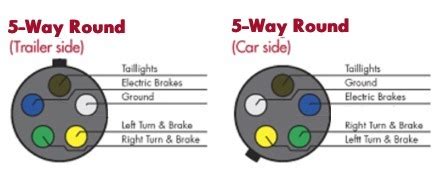 Pin Wiring Diagram 220 Outlet Wiring Diagrams And Pin Outs For People ...