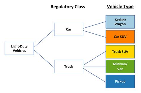 About the Automotive Trends Data | US EPA