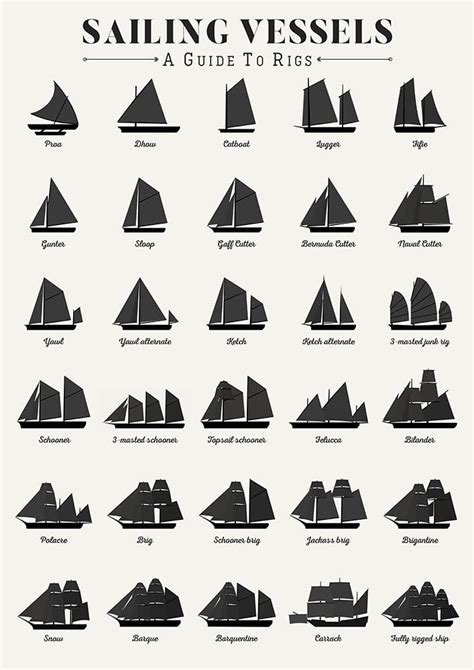 Sailing Vessel Types And Rigs - Art Print - sailing, sail, sailboats ...