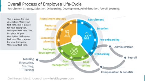 How to Present Employer Branding HR Processes