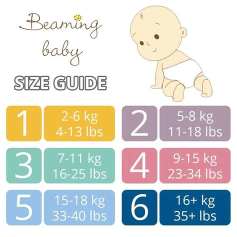 Beaming Baby Biodegradable Nappies - Mini - Size 1 - Pack of 20 - Beaming Baby