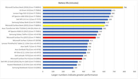 Microsoft Surface Pro (2017) review | PCWorld