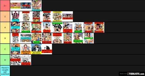 One Piece Arcs Tier List - TierLists.com