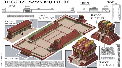 the Great Mayan Ball Court by MissSaber444 on DeviantArt | Mayan ...