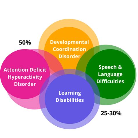 What is developmental coordination disorder (DCD)? - Happy Dots