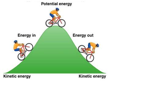 Michael Blount: Law of Conservation of Energy copy1 on emaze