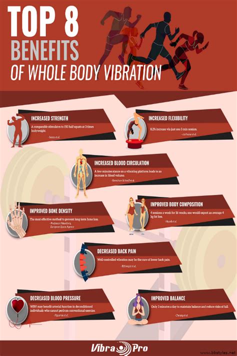 Top 8 Health Benefits of Whole Body Vibration | Whole body vibration, Vibration therapy ...