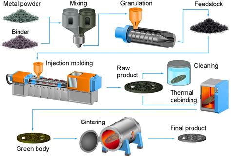 9 Advantages of Plastic Injection Molding – Altitude Branding