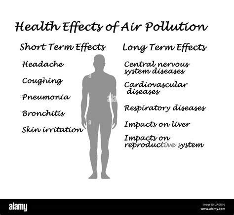 Health Effects of Air Pollution Stock Photo - Alamy