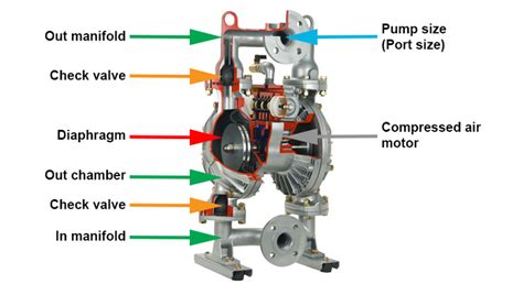 Guide to model, versions and material - IWAKI Nordic