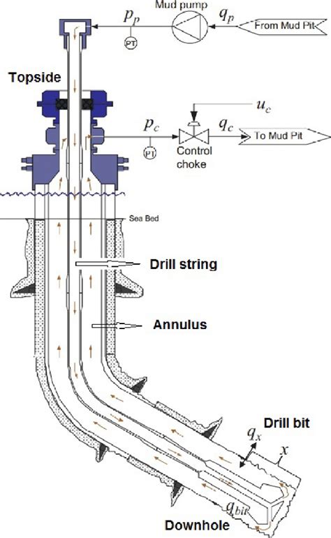 Oil Well Diagram