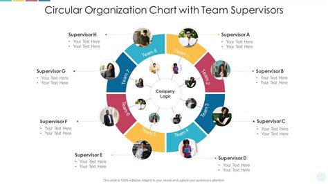 Circular Organization Chart With Team Supervisors | Presentation ...