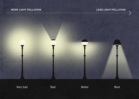 How to Reduce Light Pollution With Street Light Design? | ArchDaily