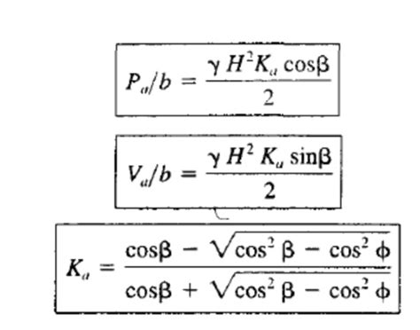 Rankine's Theory for Earth pressure | Assumptions | Active Condition, Passive Condition