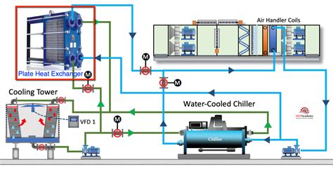 Plate Heat Exchanger Applications And Working Principle, 45% OFF