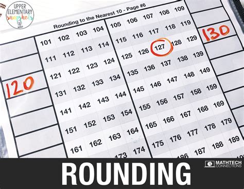 Rounding Small Group Lesson (Free Resource) | Upper Elementary Snapshots