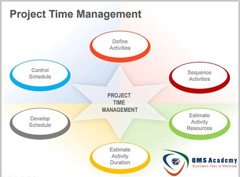 Project Time Management Processes