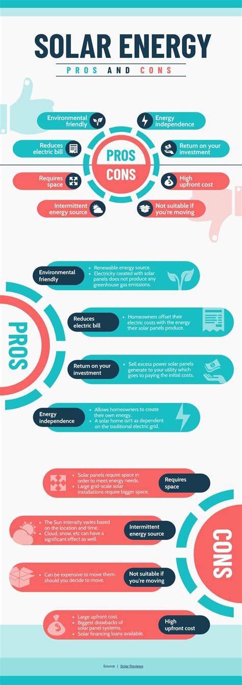 Pros and Cons of Solar Energy | Free Infographic Template - Piktochart