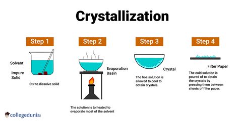 Crystallization: Definition, Process, Types & Examples