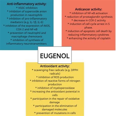 (PDF) Biological Properties and Prospects for the Application of Eugenol—A Review