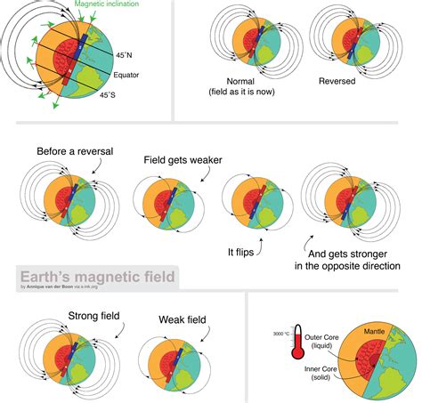 Earth’s magnetic field (overview) - s-Ink · accessible science graphics