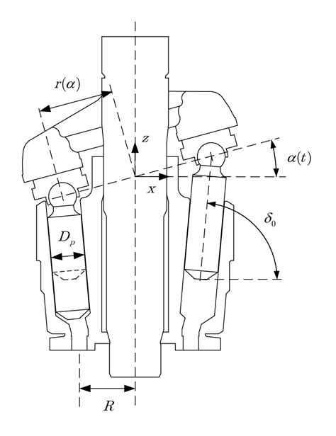 5: Illustration of a variable displacement piston pump. | Download ...