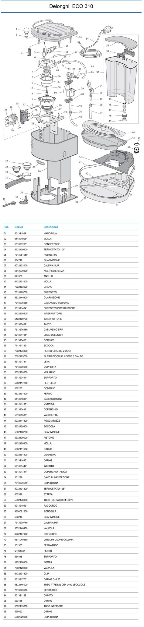 All the spare parts you need for your Delonghi ECO 310 coffee machine.