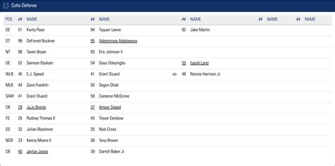 Indianapolis Colts’ unofficial depth chart for Week 14