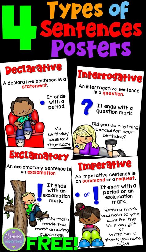 Types of Sentences Posters, Sort, and Notebook Activity: FREE! | Types of sentences, Third grade ...