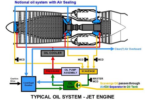 Aviation Oil | Esyekta