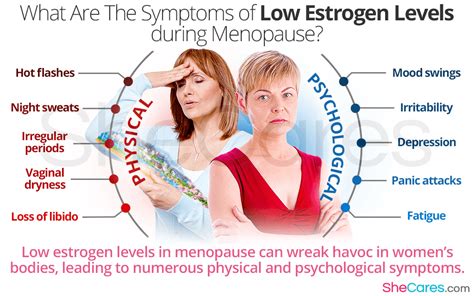 What Are The Symptoms of Low Estrogen Levels During Menopause?