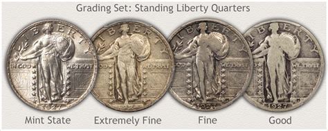 How Much is a Standing Liberty Quarter Worth? (Price Chart)