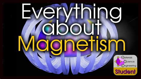 Magnetic Materials: Types of Magnetism, Applications, and Origin of ...