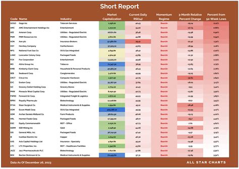 The Short Report (12-27-2023) – All Star Charts – – Quant Insights Network