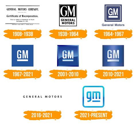 General Motors Logo : histoire, signification de l'emblème