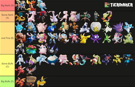 Pokémon Unite Tier List (Community Rankings) - TierMaker