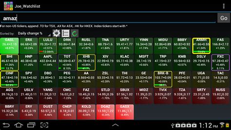 Real time ticker stock market - learn stock investing basics