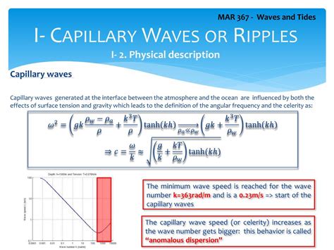 PPT - LECTURE 4 Offshore waves: Capillary waves, Wind Sea and Swell ...