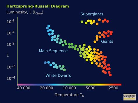 Starry Night Education | Astronomy Software | Free Resources