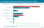 Robotics and Automation