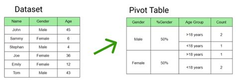 How to include percentage in pivot table in Pandas? - PythonPandas