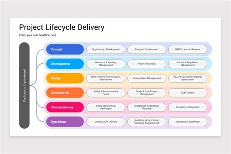 Project Life Cycle PowerPoint Template | Nulivo Market