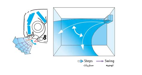 Split Systems (Air Conditioner) : Wall Mounted - Multi Air Flow (Cooling) - FUJITSU GENERAL ...