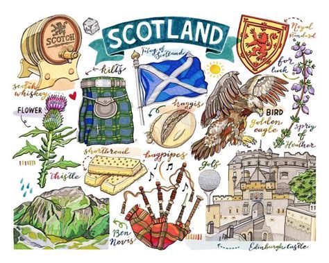 Scotland Print, National Symbols, Illustration, Edinburgh, Bagpipes, Kilts, Thistle, Ben Nevis ...