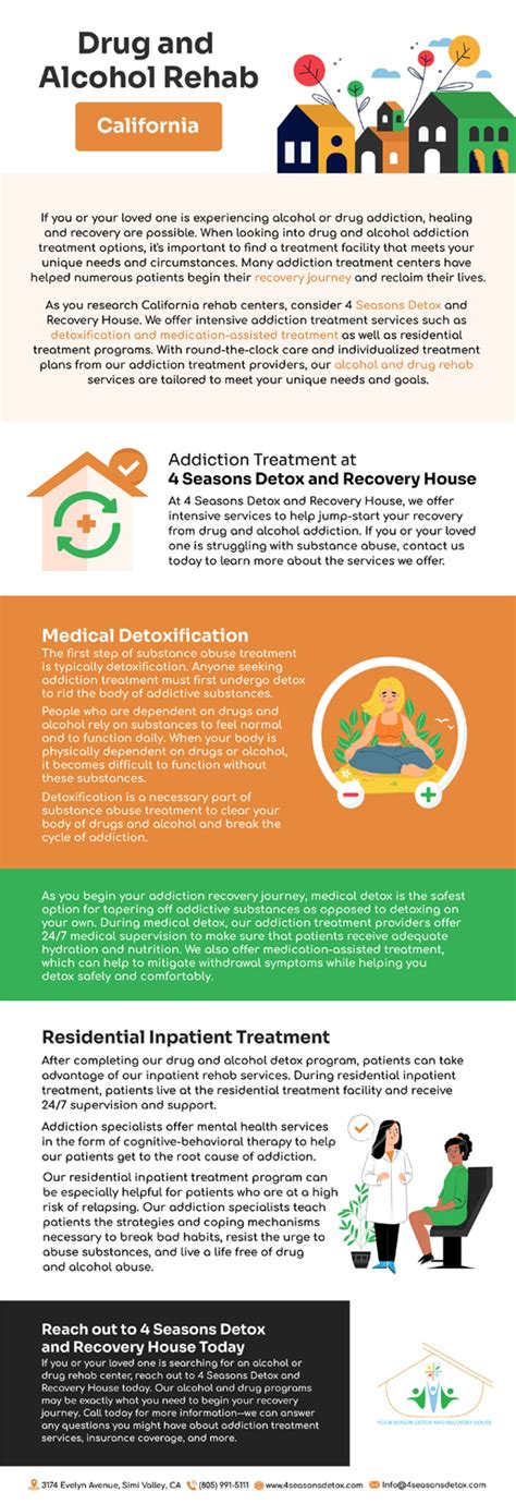 Los Angeles Drug Rehab | Latest Infographics