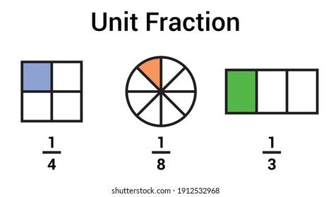 1,302 Unit Fraction Images, Stock Photos, 3D objects, & Vectors | Shutterstock