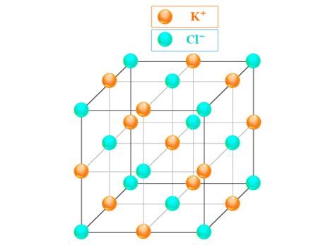 Potassium Chloride (KCl) - Uses, Medication, Chemistry