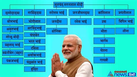 Modi का Family Tree: मोदी के परिवार में कौन-कौन, जानें कहां हैं उनके 4 भाई और 1 बहन