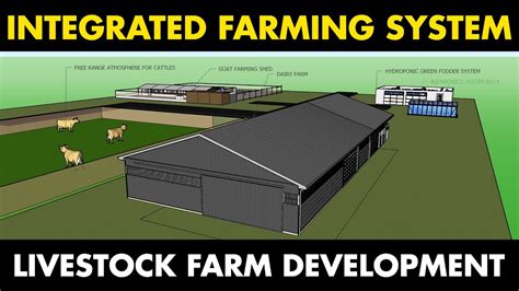 Integrated Farming System model (IFS) | Livestock Farm Development ...